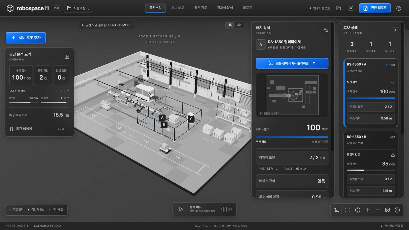 RoboSpace Fit 웹 프로토타입의 공간 분석 화면. 식품 포장 라인 3D 모델 위에 로봇 배치 후보 A·B·C가 표시되고 후보별 도달 지점과 이격 거리가 옆에 나열됨